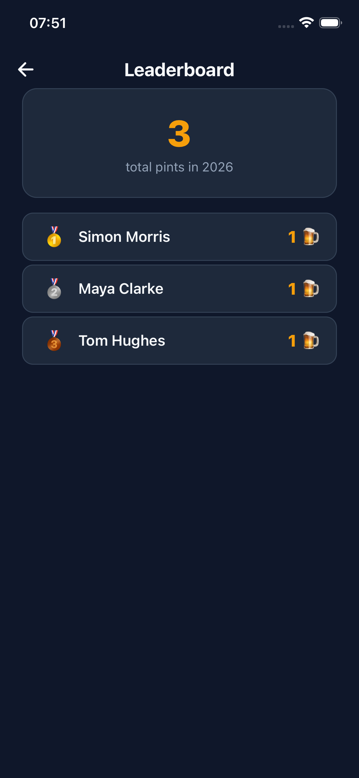 Group pint counts